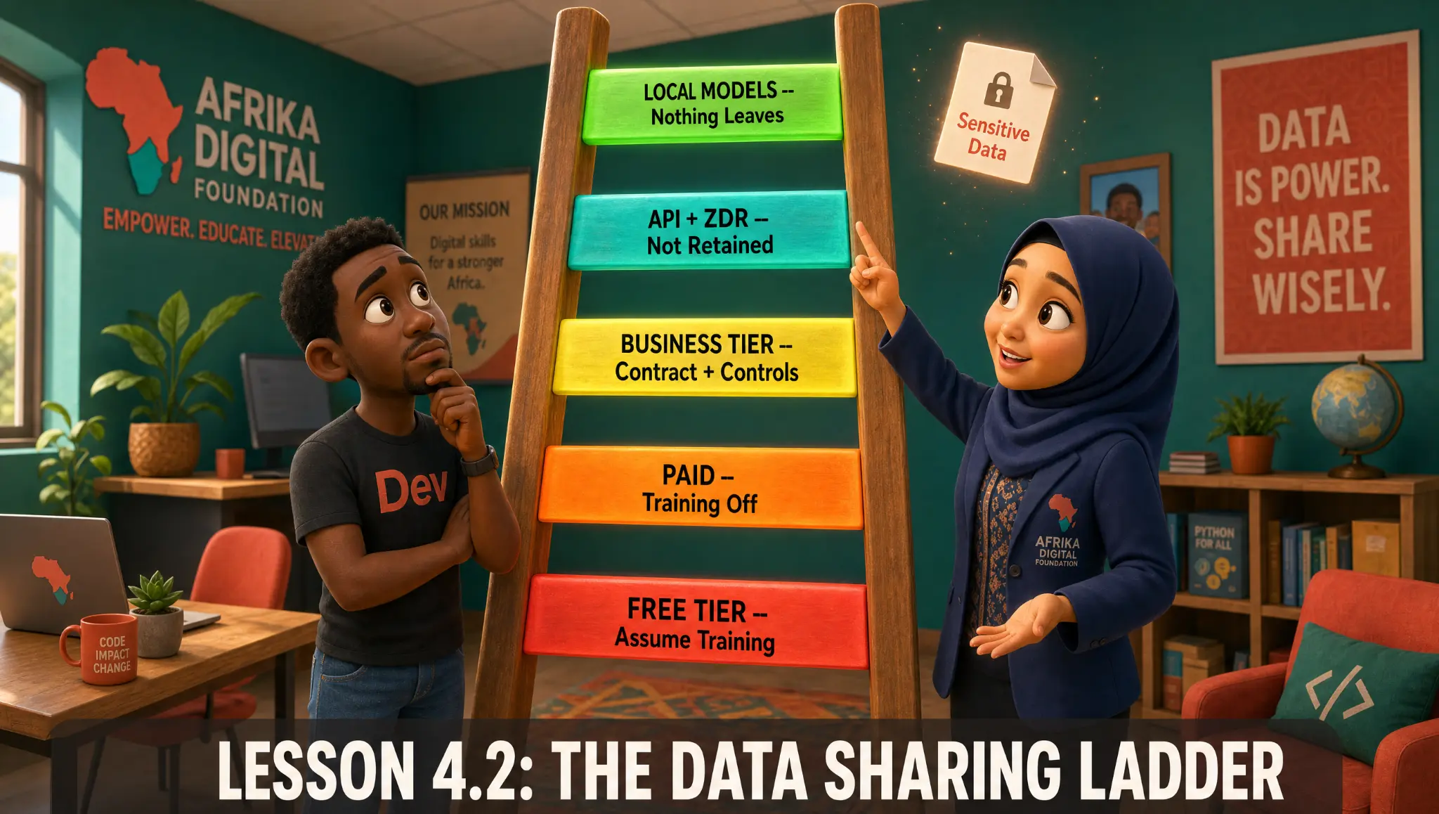 The Data Sharing Ladder